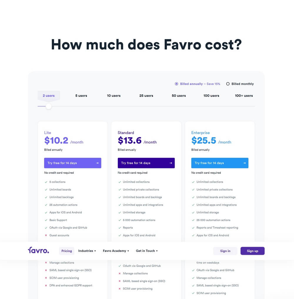 Favro pricing