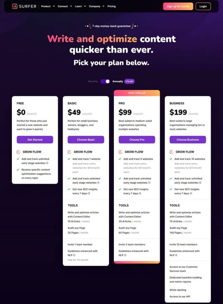 surfseo pricing