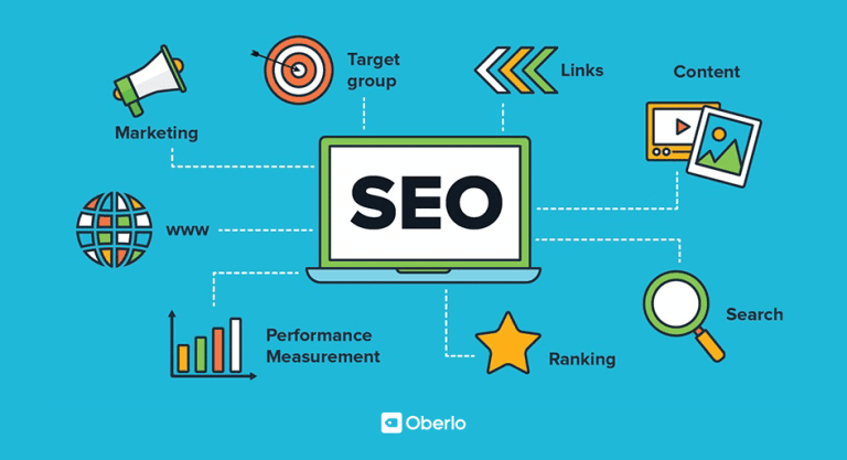 How does SEO Automation Software Work?