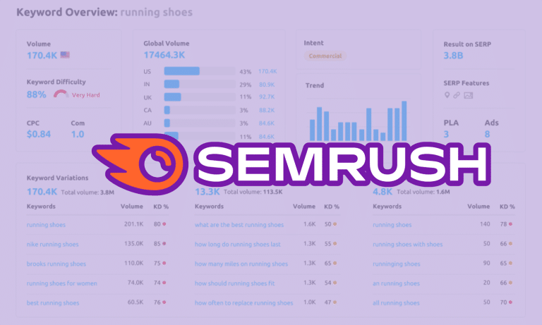 Semrush: SEO Tools, A Review