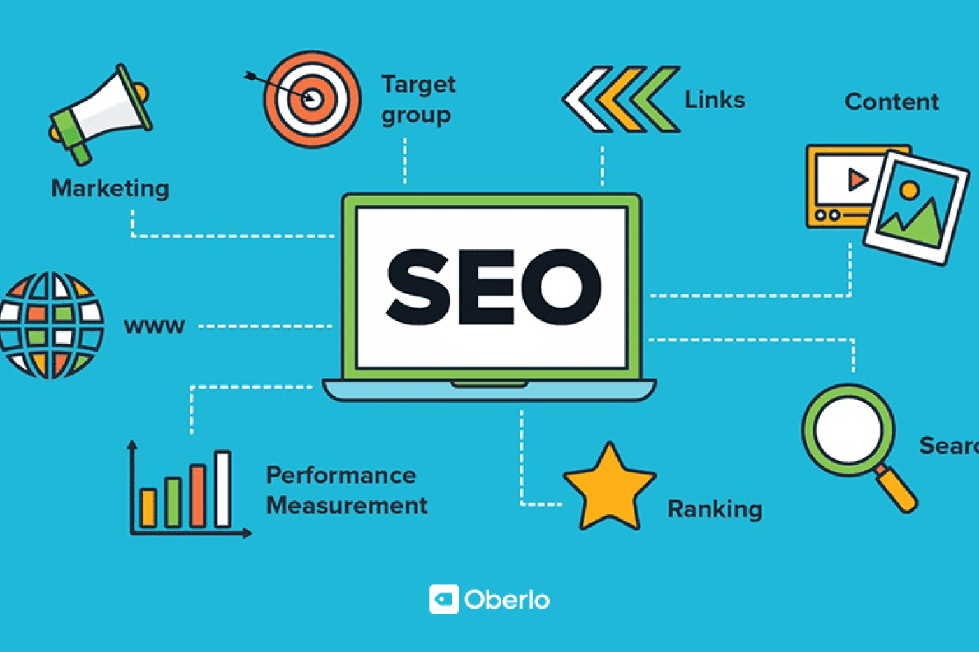 SEO automation: what surrounds SEO