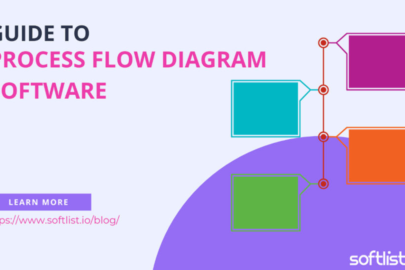 A Complete Guide to Process Flow Diagram Software