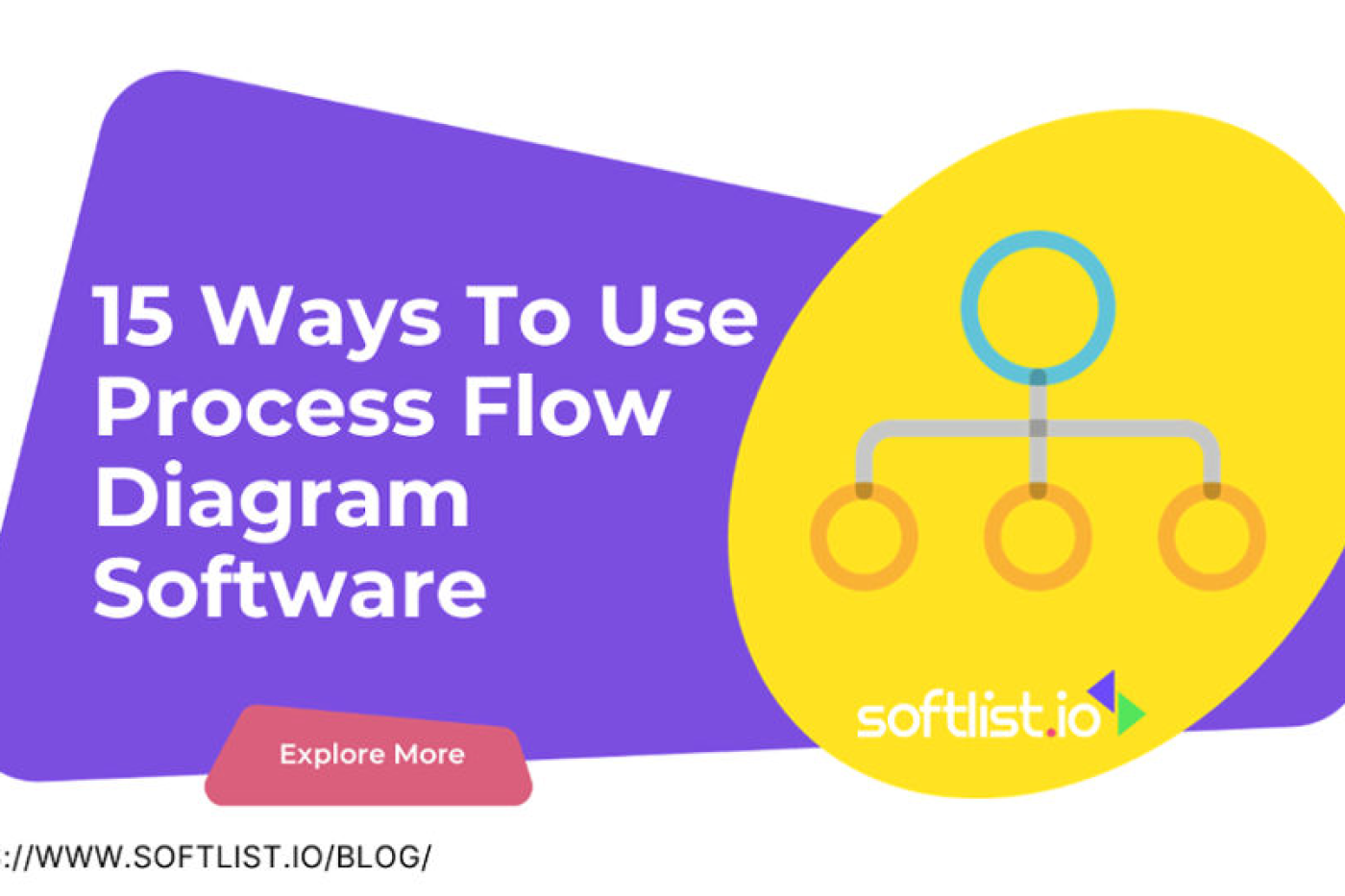 15 Ways To Use Process Flow Diagram Software
